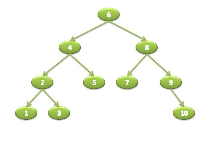 Binary tree