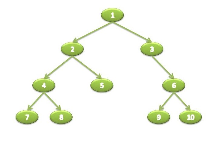 Binary tree