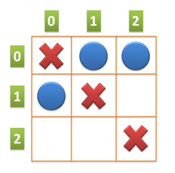 Tic tac toe