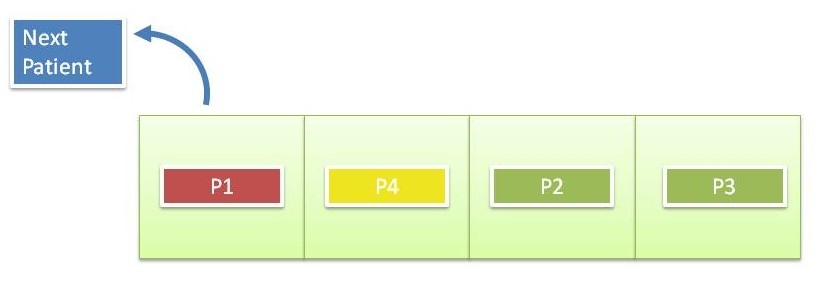 Output priority queue